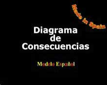 Diagrama de consecuencias
